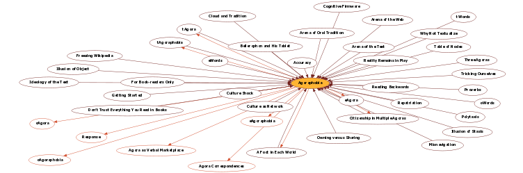 Hyperbolic Mind Map