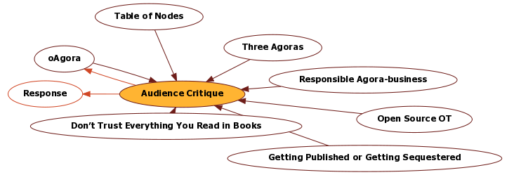 Hyperbolic Mind Map
