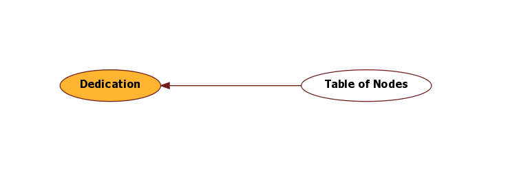 Hyperbolic Mind Map