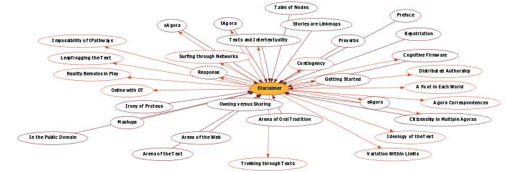 Hyperbolic Mind Map