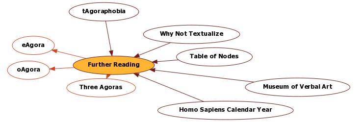 Hyperbolic Mind Map