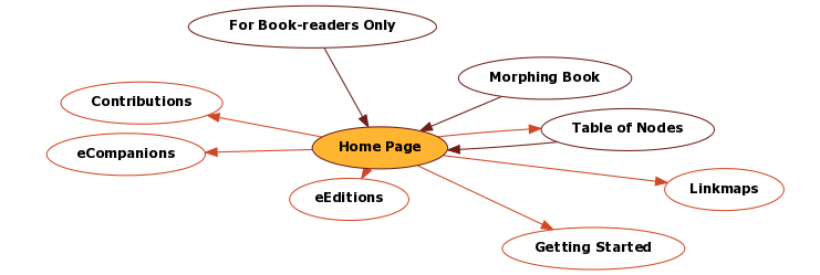 Hyperbolic Mind Map