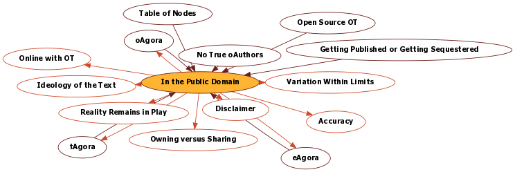 Hyperbolic Mind Map