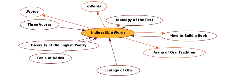 Hyperbolic Mind Map