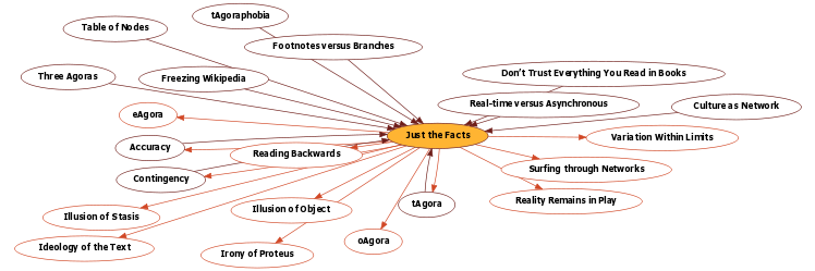 Hyperbolic Mind Map
