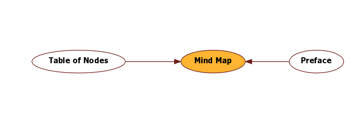 Hyperbolic Mind Map