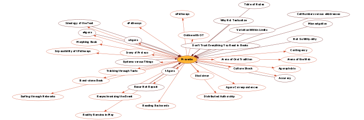 Hyperbolic Mind Map