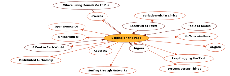 Hyperbolic Mind Map