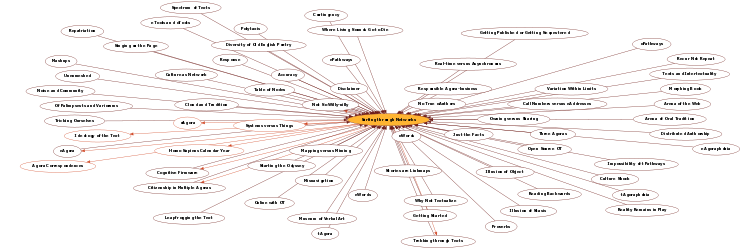 Hyperbolic Mind Map