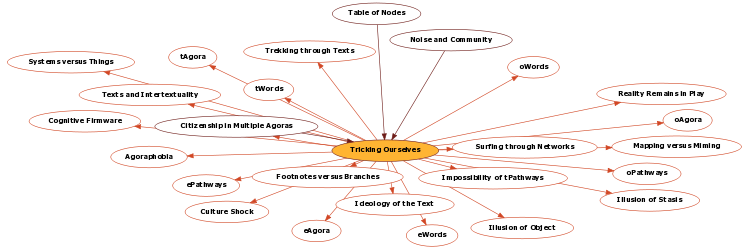 Hyperbolic Mind Map