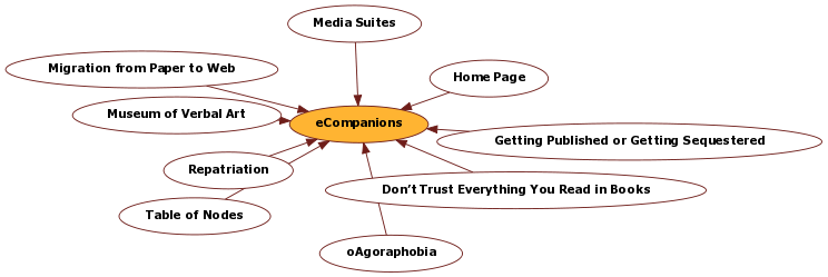Hyperbolic Mind Map